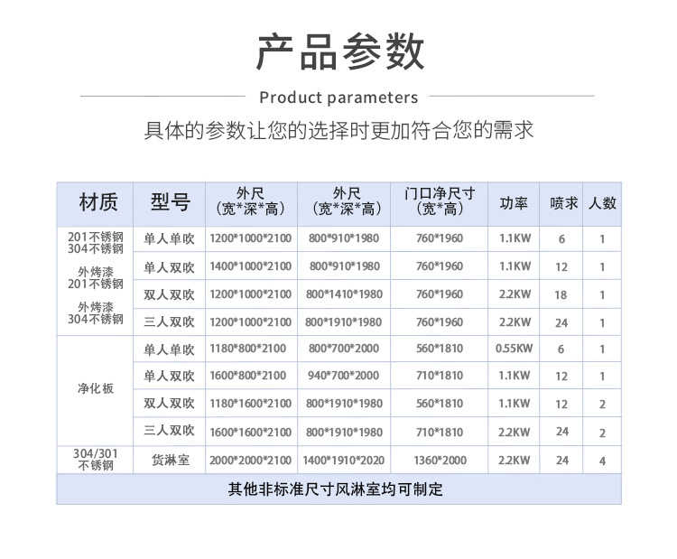 合肥美润不锈钢风淋室产品参数