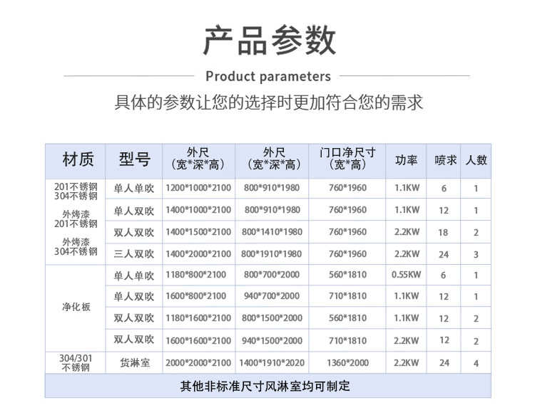 合肥美润不锈钢智能风淋室-产品参数