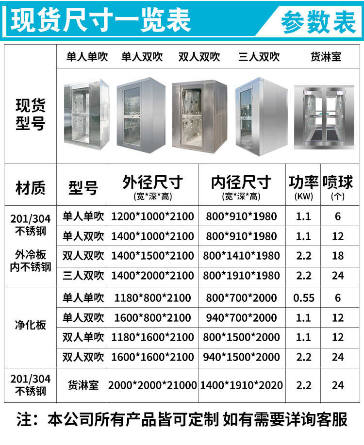 合肥美润不锈钢净化风淋室-规格尺寸表