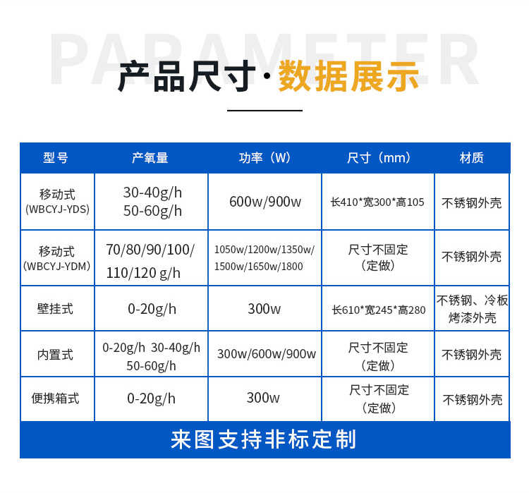 合肥中小型臭氧发生器作用-尺寸参数表/></p><p style=