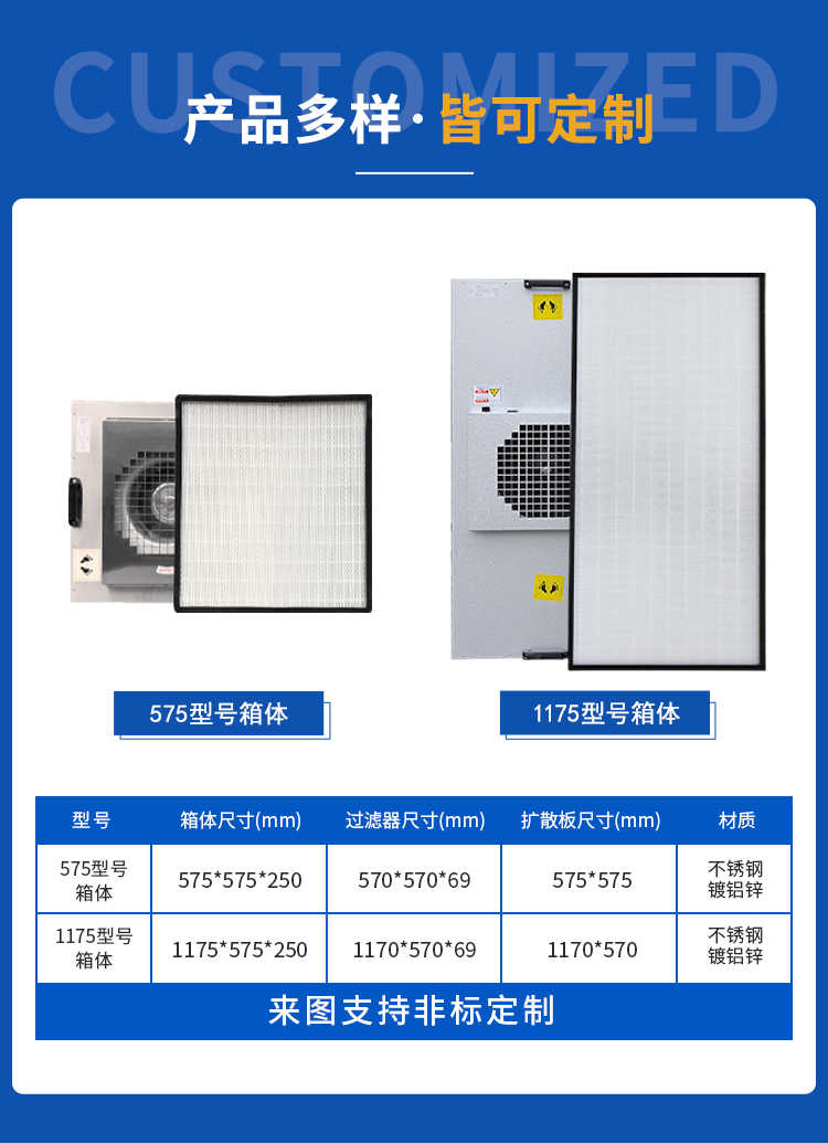 合肥美润FFU空气净化器-产品参数/></p><p style=