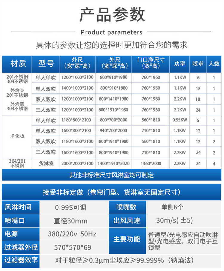 合肥美润风淋室-产品参数