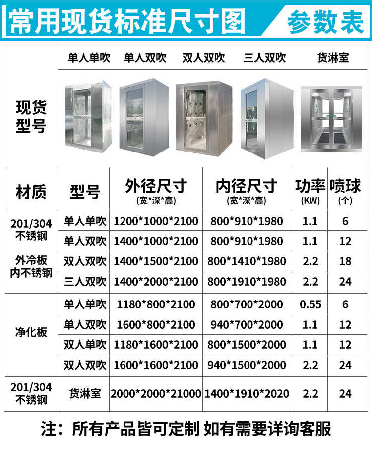 合肥货淋室厂家有几个-规格尺寸表