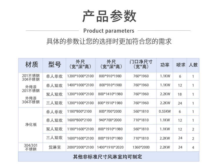 合肥美润净化板风淋室设备-产品1