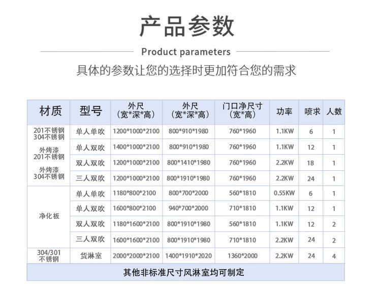 合肥美润不锈钢卷帘门风淋室-产品参数表