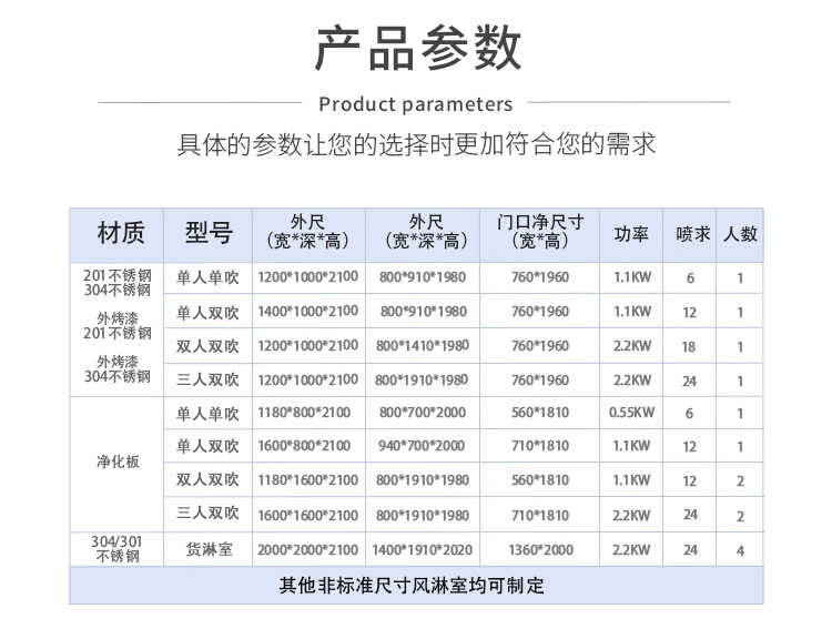 合肥美润不锈钢平移门风淋室-规格参数表