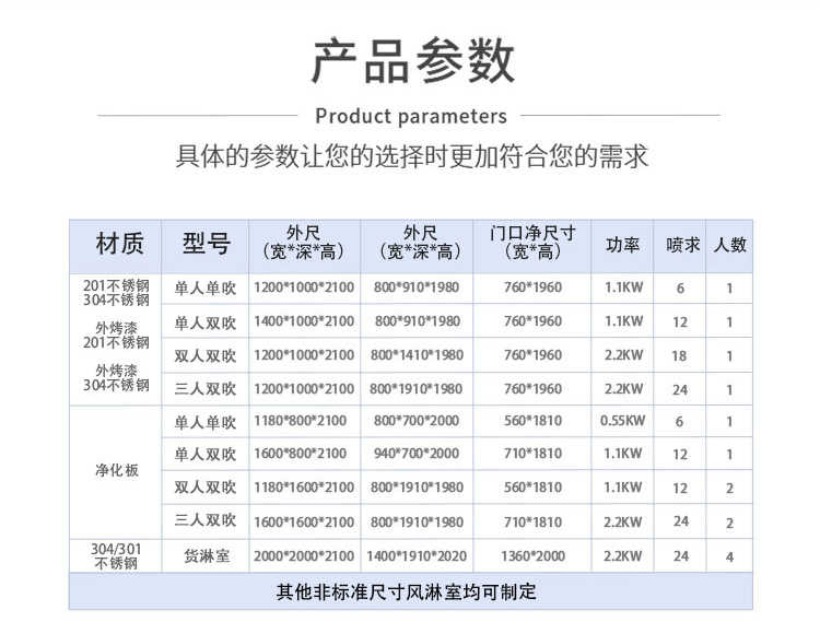 合肥美润平移门智能风淋室-产品参数表