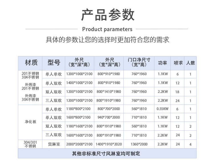 合肥美润L转角智能风淋室-产品参数表