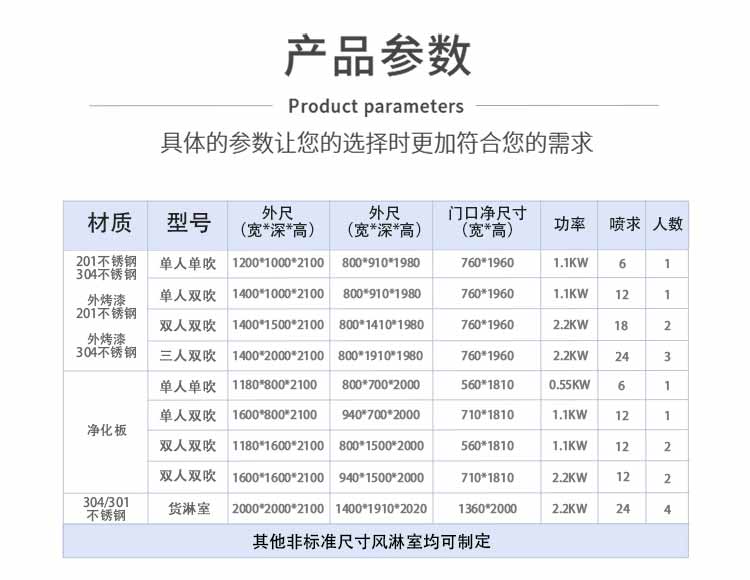 不锈钢单人双吹风淋门参数1