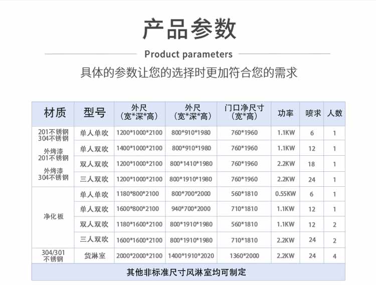 净化板单人单吹风淋室参数1