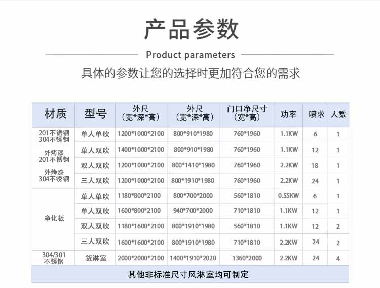 外冷板内不锈钢双人双吹风淋门参数1