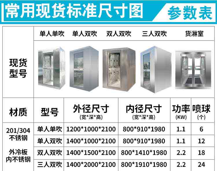 外冷板内不锈钢货淋室参数1